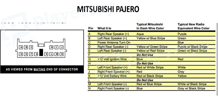 Schéma électrique Mitsubishi Pajero